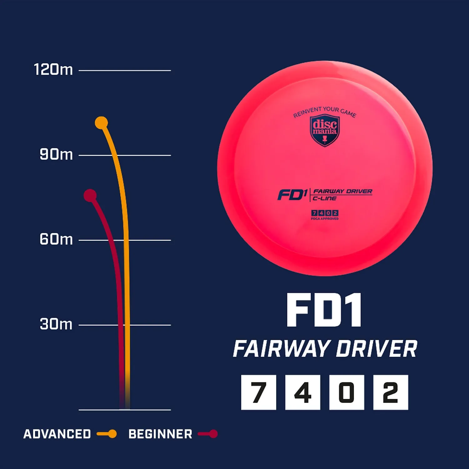 First Run C-line FD1